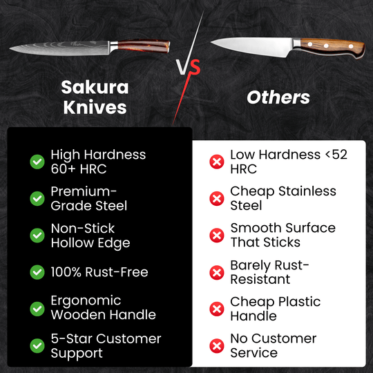 Sujihiki Slicing Knife (7.5") - Kohaku Series